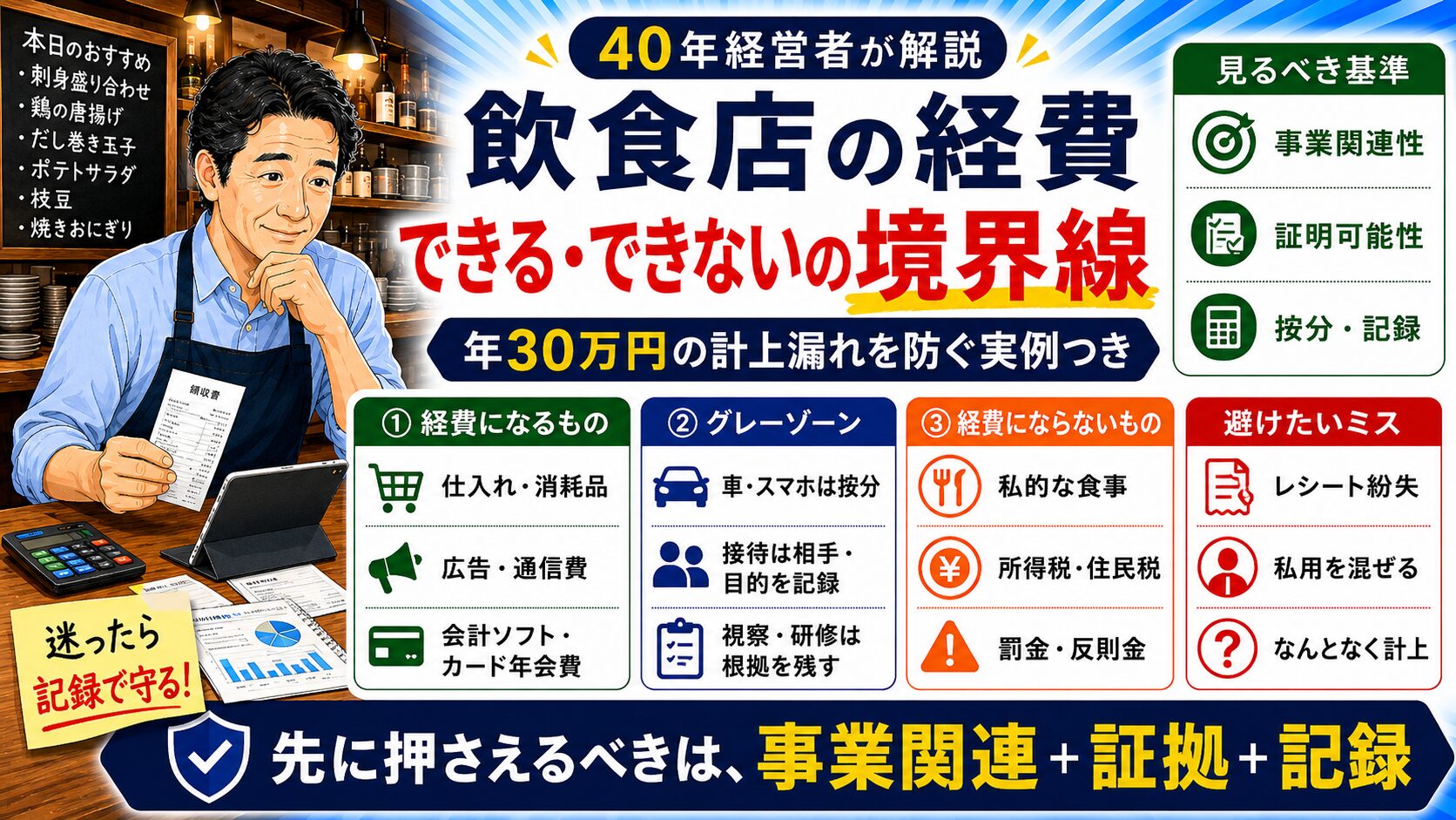 「飲食店の経費にできる・できないの境界線」について、飲食店や小さな会社の経営者が課題と判断ポイントを確認できるように整理したイメージ画像。実務で見直すべき点と改善の方向性を分かりやすく表している。