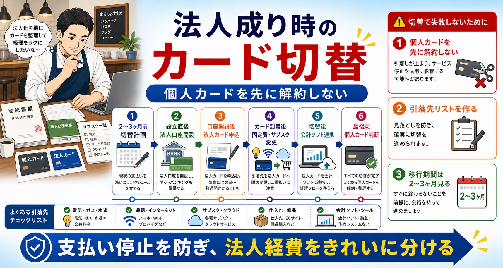 法人成り時のクレジットカード切替6ステップの図解