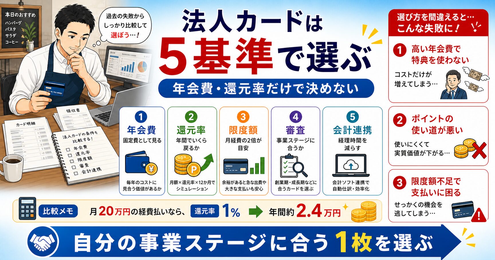 小さな会社と個人事業主向け法人カード選びの5つの基準の図解
