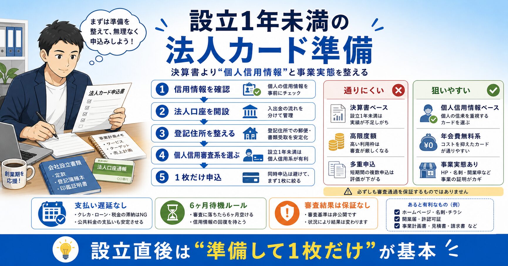設立1年未満で法人カード審査に向けて準備する5ステップの図解