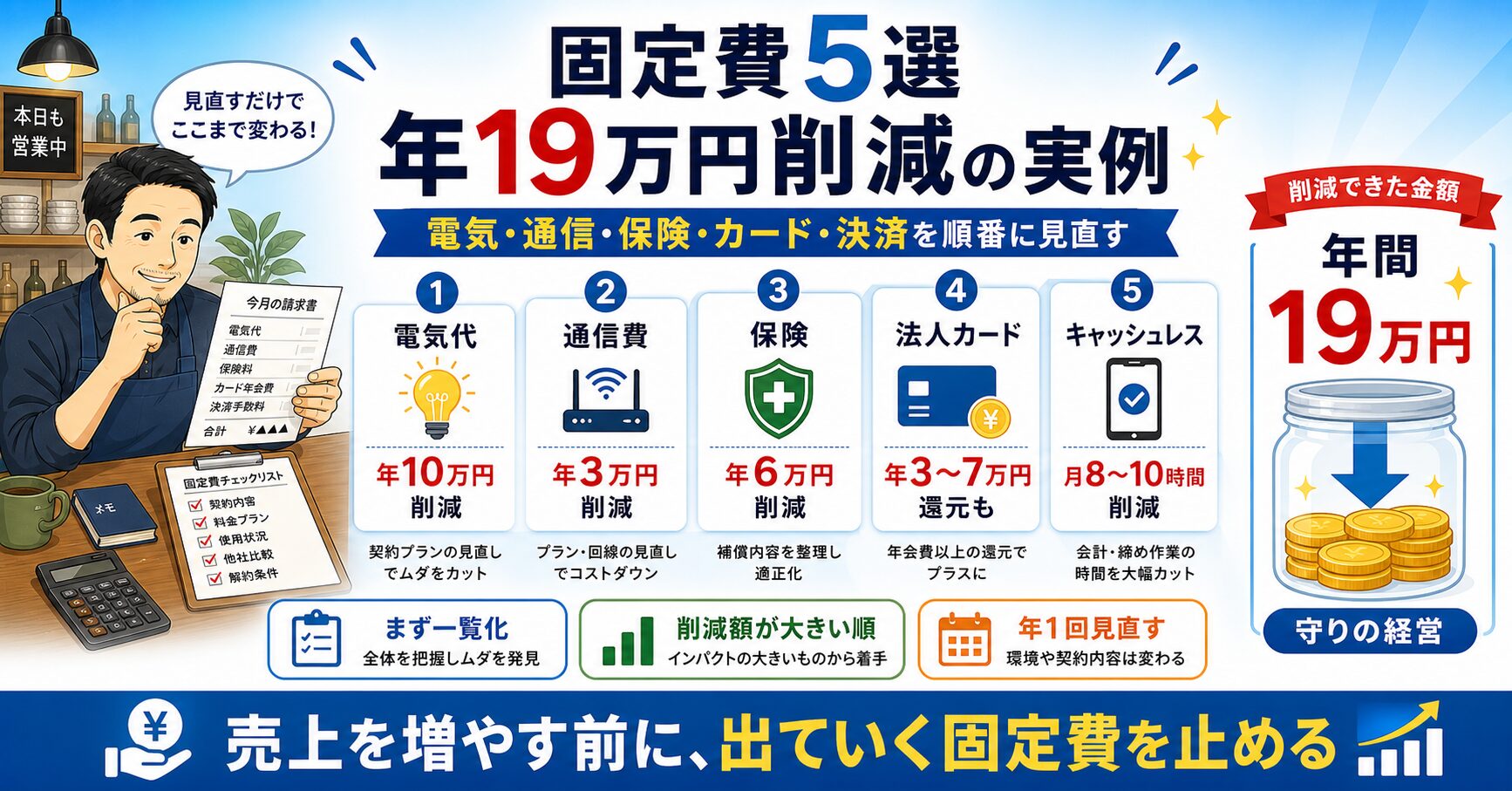小さな会社が見直す固定費5選と年19万円削減の実例