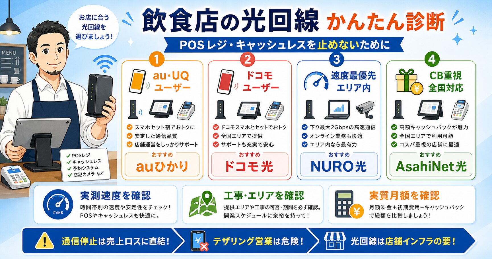 飲食店向け光回線のスマホキャリア別比較診断図