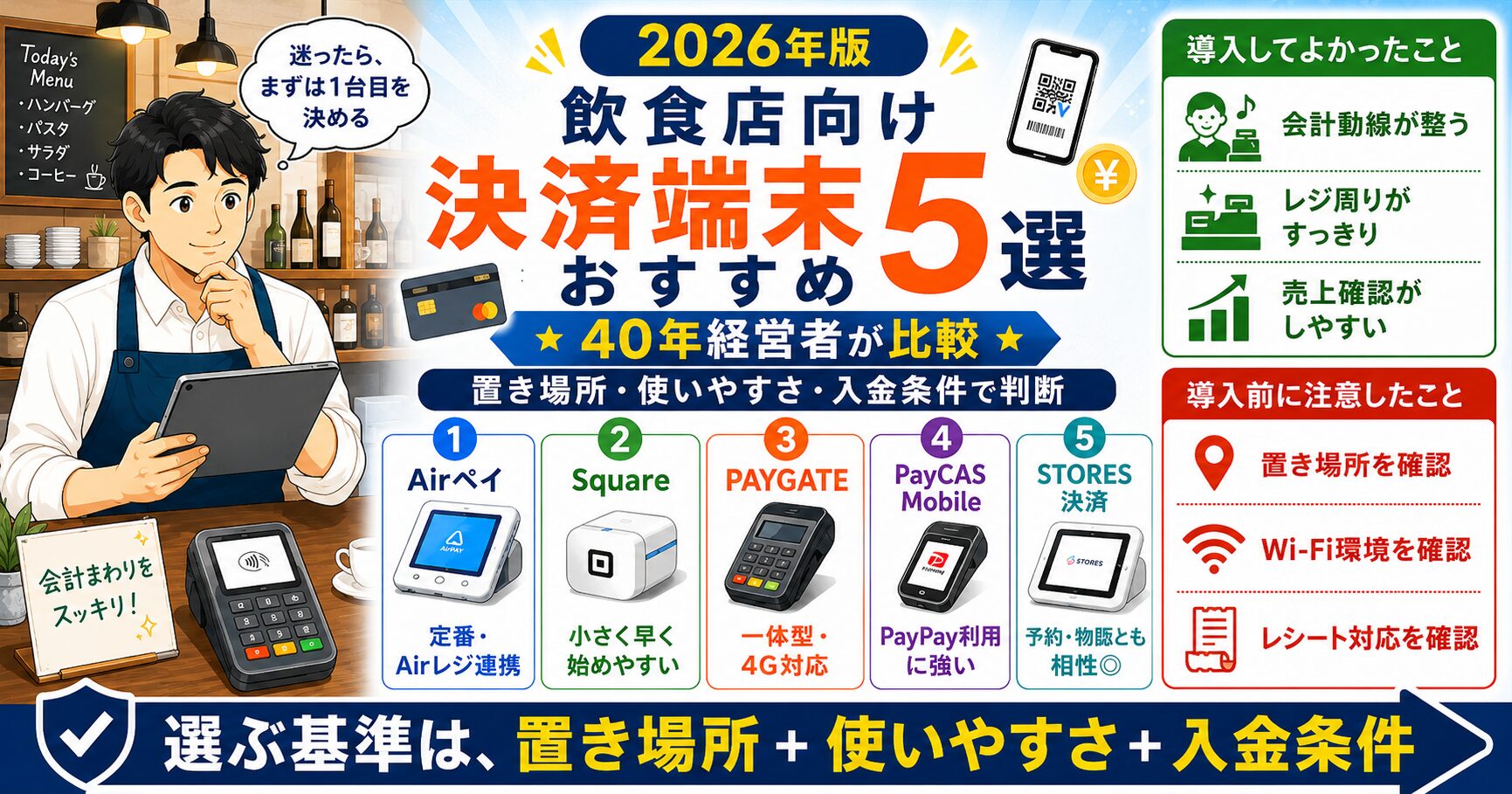 「キャッシュレス・決済端末・おすすめ」について、飲食店や小さな会社の経営者が課題と判断ポイントを確認できるように整理したイメージ画像。実務で見直すべき点と改善の方向性を分かりやすく表している。