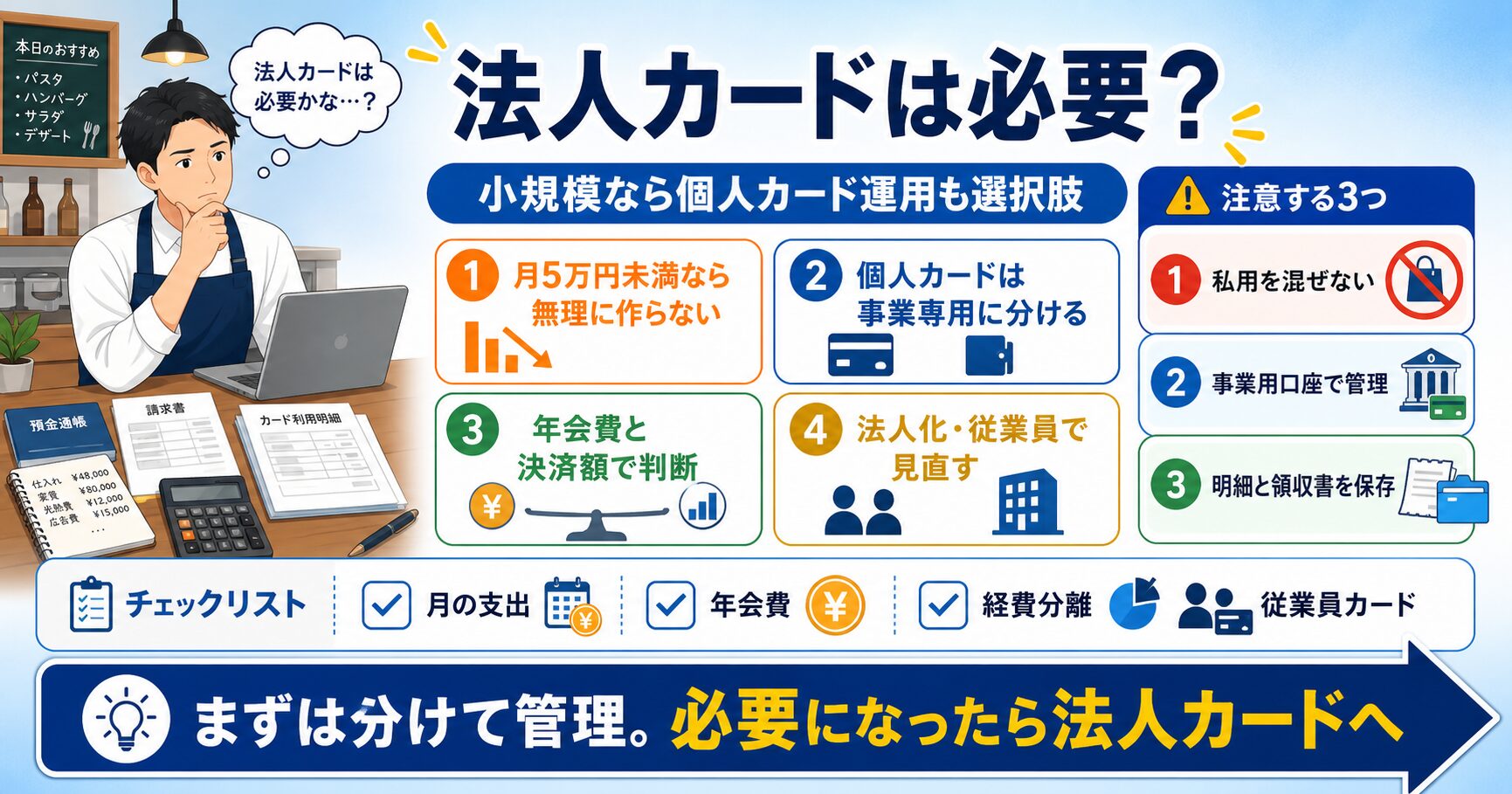 法人カードが必要か不要かを事業規模で判断するフローチャート