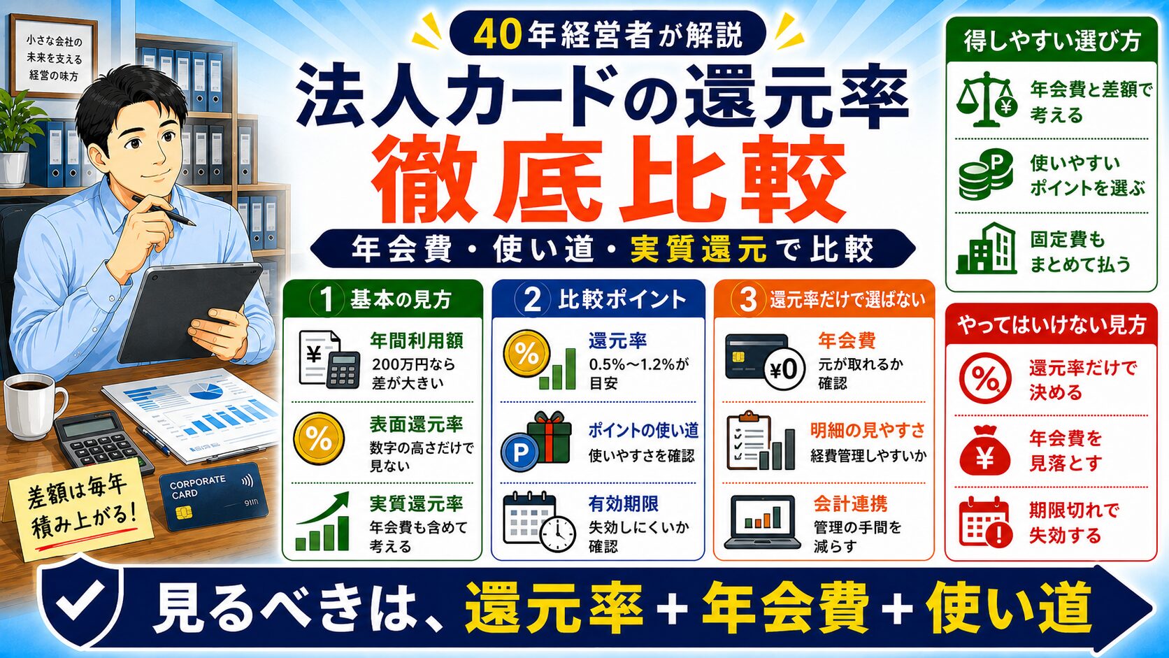 法人カードの還元率を比較するときに見るべきポイント