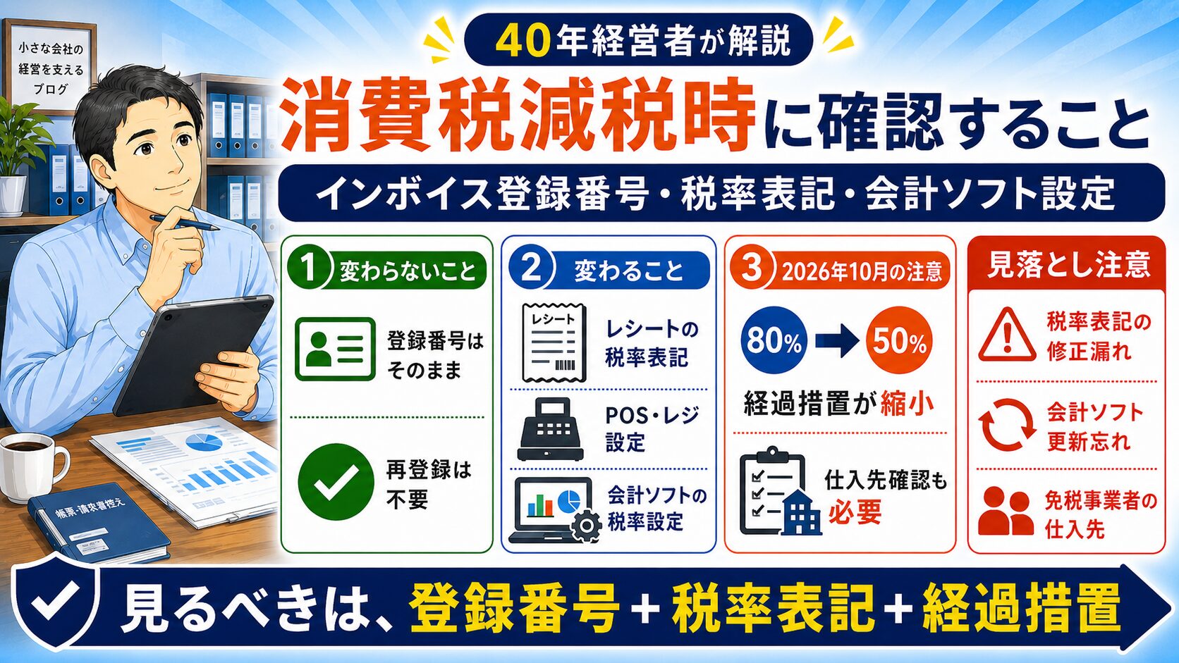 消費税減税とインボイス対応で確認すべきレジと会計ソフトのポイントを整理した図解