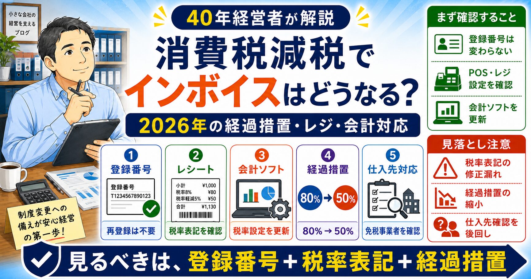 「インボイス・税金・節税」について、飲食店や小さな会社の経営者が課題と判断ポイントを確認できるように整理したイメージ画像。実務で見直すべき点と改善の方向性を分かりやすく表している。