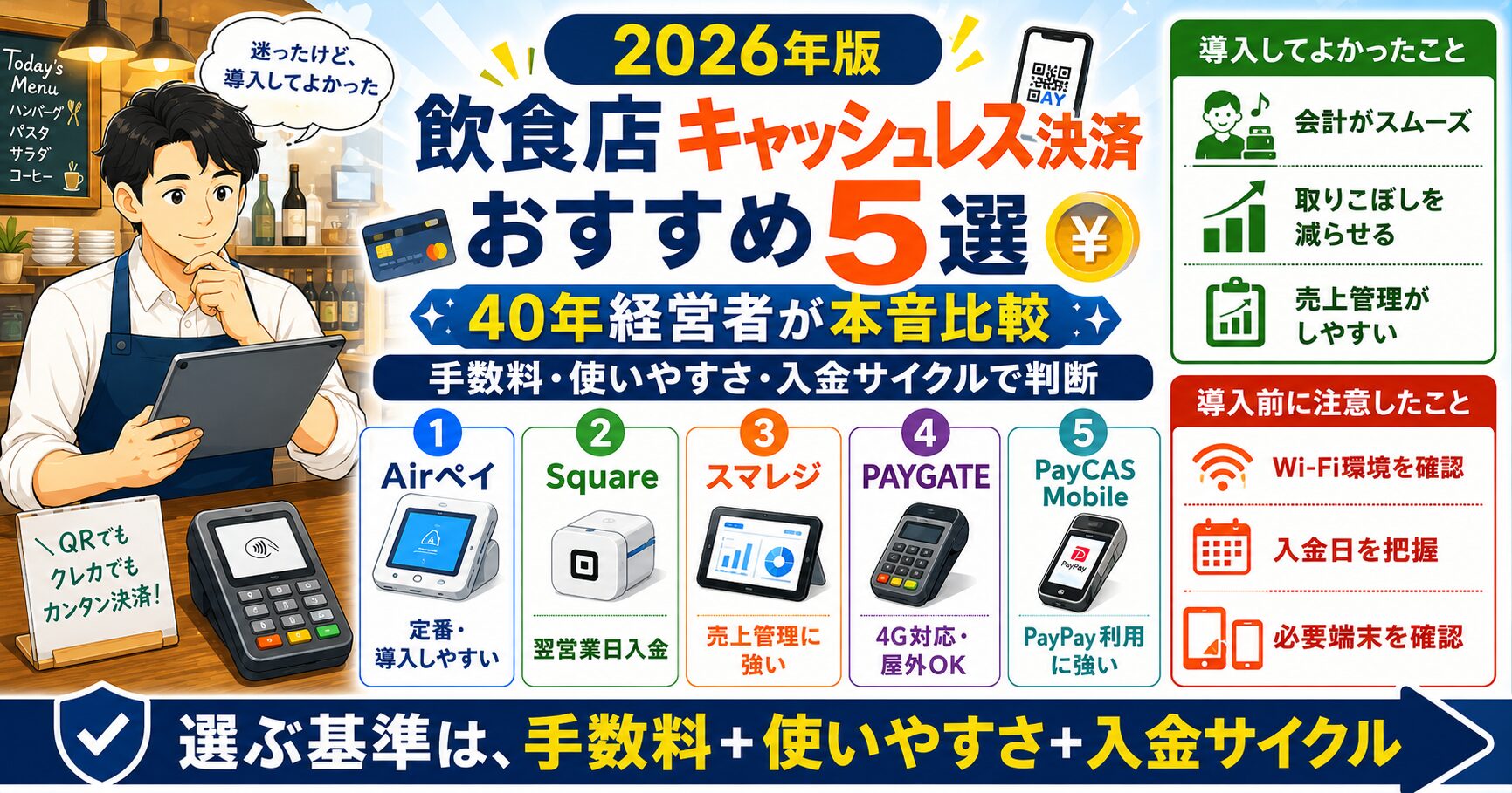 「飲食店・キャッシュレス・おすすめ」について、飲食店や小さな会社の経営者が課題と判断ポイントを確認できるように整理したイメージ画像。実務で見直すべき点と改善の方向性を分かりやすく表している。