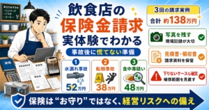 「飲食店・保険・体験」について、飲食店や小さな会社の経営者が課題と判断ポイントを確認できるように整理したアイキャッチ画像。実務で見直すべき点と改善の方向性を分かりやすく表している。