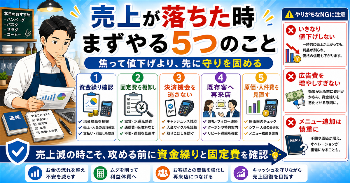 「飲食店・売上・減少・対策」について、飲食店や小さな会社の経営者が課題と判断ポイントを確認できるように整理したアイキャッチ画像（別構成2）。実務で見直すべき点と改善の方向性を分かりやすく表している。