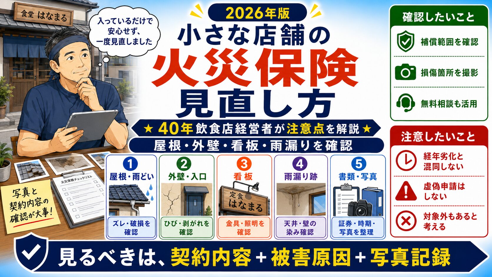 「店舗・火災・保険・確認」について、飲食店や小さな会社の経営者が課題と判断ポイントを確認できるように整理したアイキャッチ画像。実務で見直すべき点と改善の方向性を分かりやすく表している。