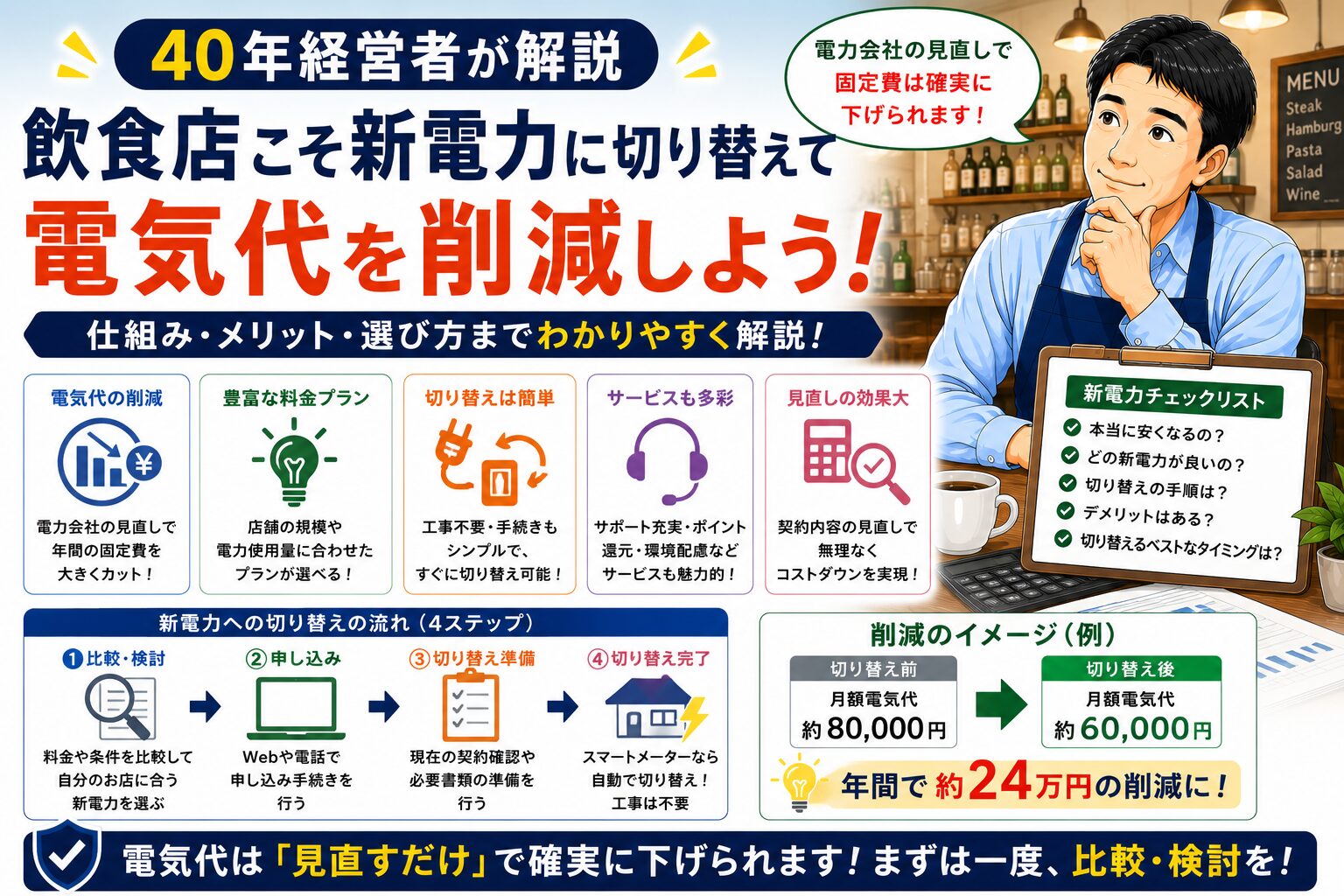 「新電力とは？」について、飲食店や小さな会社の経営者が課題と判断ポイントを確認できるように整理したイメージ画像。実務で見直すべき点と改善の方向性を分かりやすく表している。
