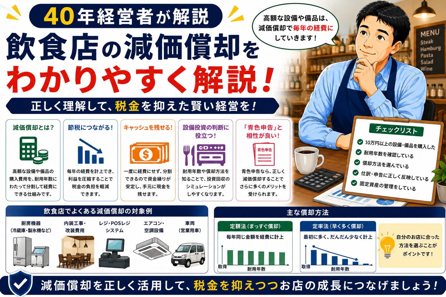 「飲食店の減価償却」について、飲食店や小さな会社の経営者が課題と判断ポイントを確認できるように整理したイメージ画像。実務で見直すべき点と改善の方向性を分かりやすく表している。
