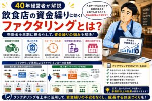 「飲食店のファクタリング活用」について、飲食店や小さな会社の経営者が課題と判断ポイントを確認できるように整理したイメージ画像。実務で見直すべき点と改善の方向性を分かりやすく表している。