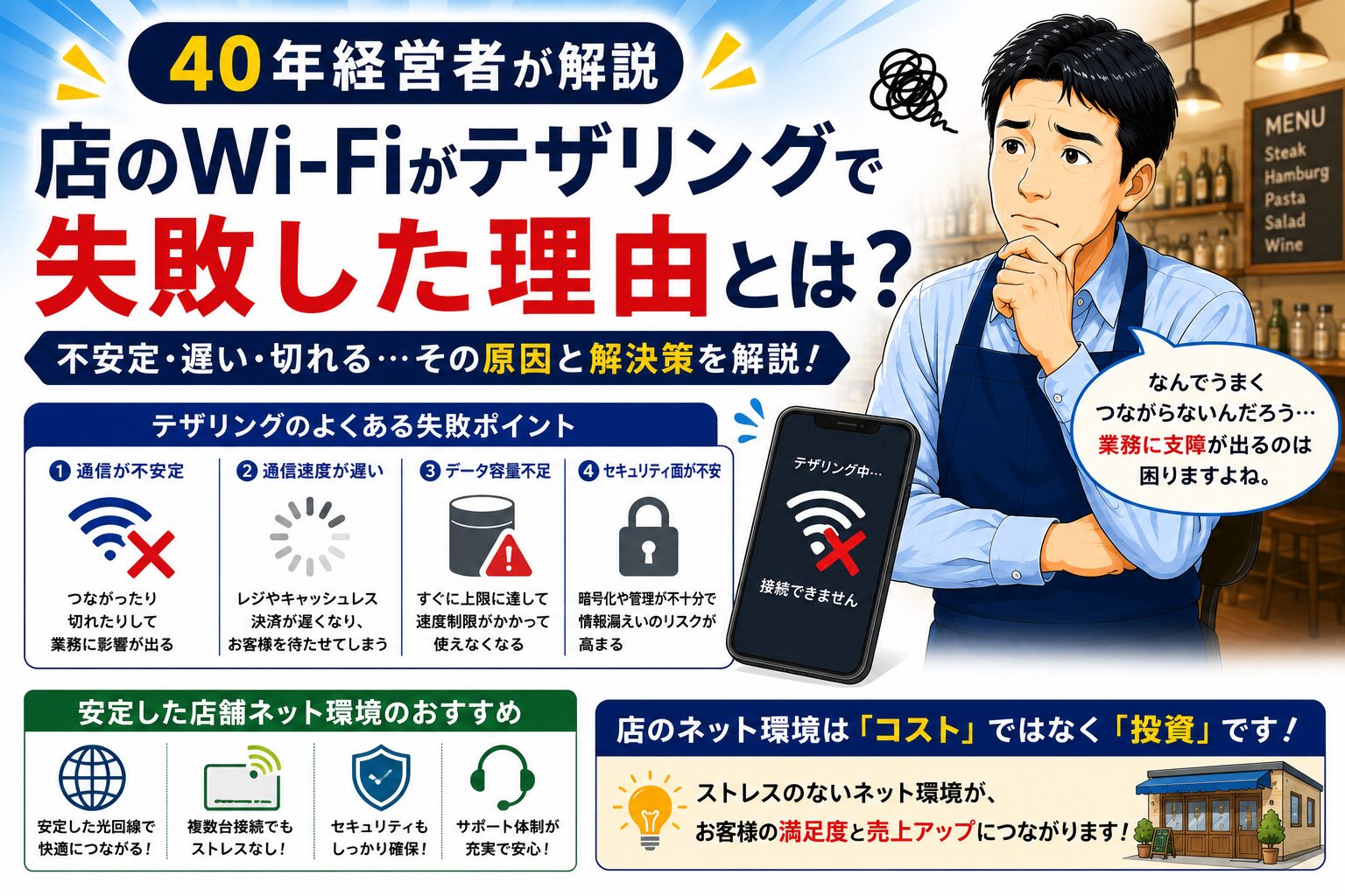 店舗Wi-Fiをテザリングにしたら失敗した話を解説する実務向けイメージ画像｜経営改善の確認資料